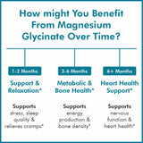 Vitaminnica Magnesium Glycinate 3in1- 90 Capsules